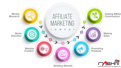 Modi e mezzi innovativi di marketing di affiliazione