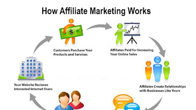 Tre ingredienti importanti per venire con il miglior programma di marketing di affiliazione