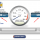 Cara Menguji Kecepatan Koneksi Internet Yang Up to date (offline or Online)